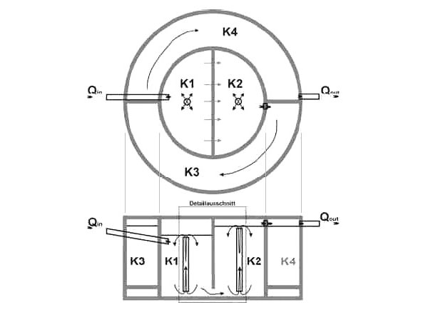 Bio4gas Kammern